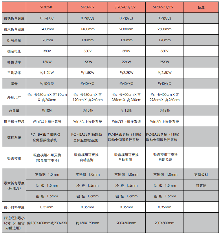 尊龙凯时·(中国)人生就是搏!